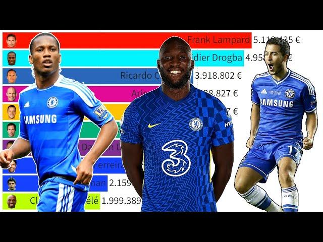 Top 10 Chelsea Most Expensive Football Players (2004 - 2022)