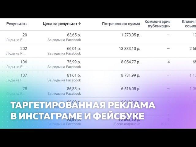 Таргетированная реклама в Инстаграме и Фейсбуке