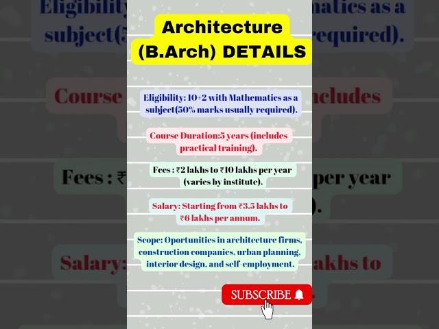 Architecture (B.Arch) Course Details Eligibility,salary,fees, duration,scope #youtubeshorts #shorts