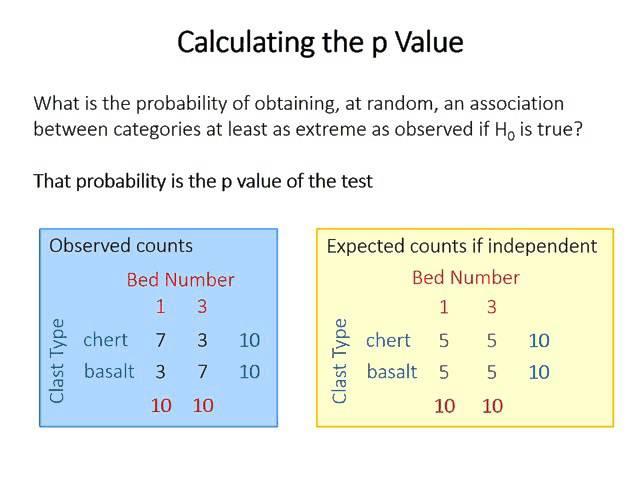 16: Fisher's exact test