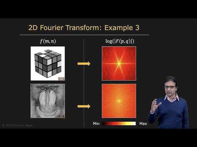 Image Filtering in Frequency Domain | Image Processing II