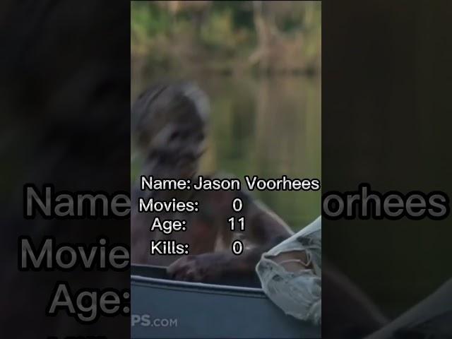 Jason Voorhees Evolution #edit #shorts #evolution