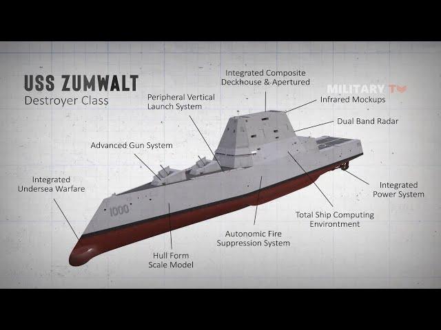 Why Zumwalt Class Destroyer is built with a Tumblehome hull?