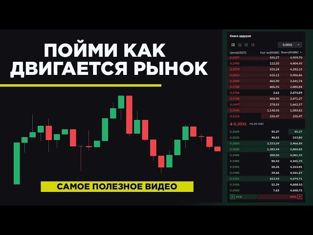 You are not a TRADER if you don’t know HOW THE MARKET MOVES | Trading training on the Binance/ByBit