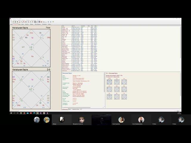 Луна практическое занятие. Чандра в натальной карте. Признаки качества планет. Джаганнатха хора.