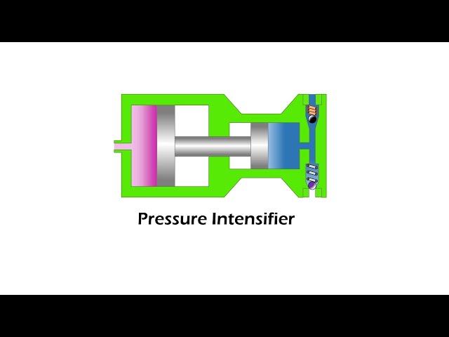 Single Acting Pressure Intensifier Working Animation