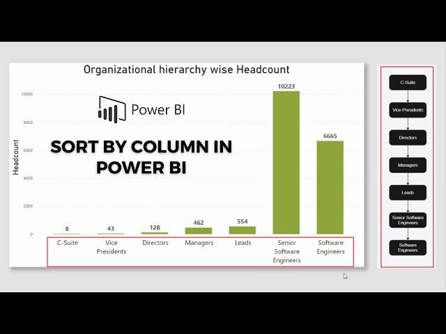 Custom sort order | Sort by column in Power BI