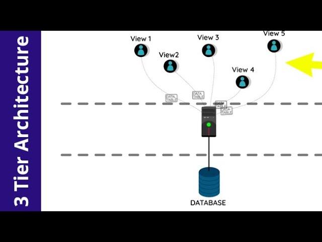 Understanding 3-Tier Architecture:How It Works and Why It Matters