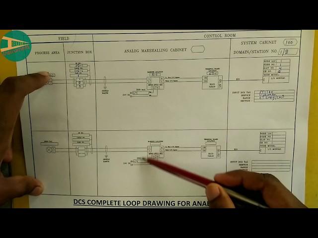 Analog Input Complete Loop Drawing | Instrument Guru