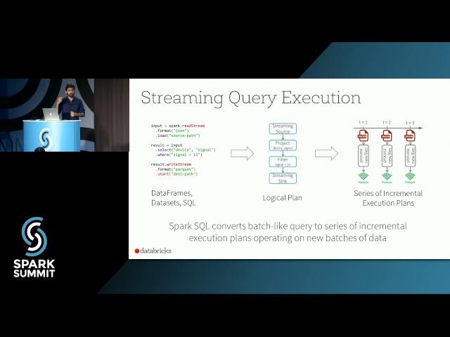 Making Structured Streaming Ready for Production Updates: Spark Summit East talk by Tathagata Das