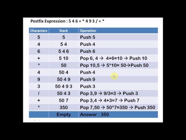 evaluation of postfix expression