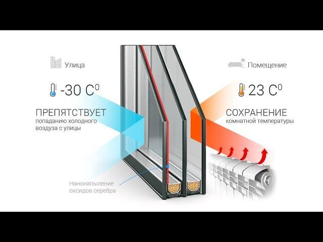 Как работает энергосберегающий стеклопакет