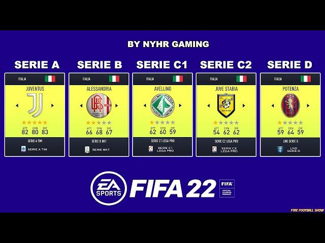 FIFA 22 Mod Serie A | Serie B | Serie C1 - C2 | Serie  D | FULL