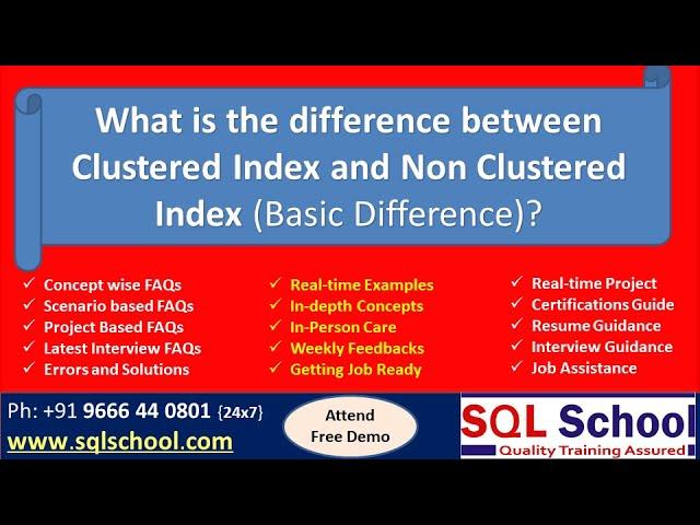 SQL Server Indexes Basics