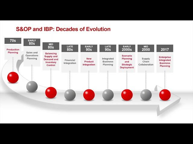 How to build the case for change from S&OP to full IBP