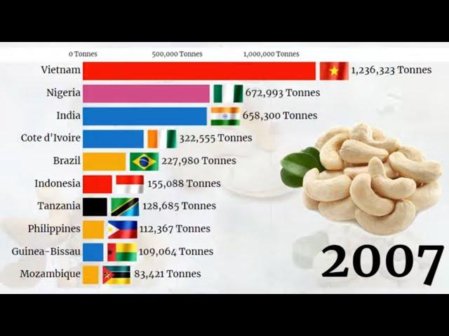 Top 10 Largest Cashew Producing Countries in the World 1961- 2020||Cashew nuts producers 2020