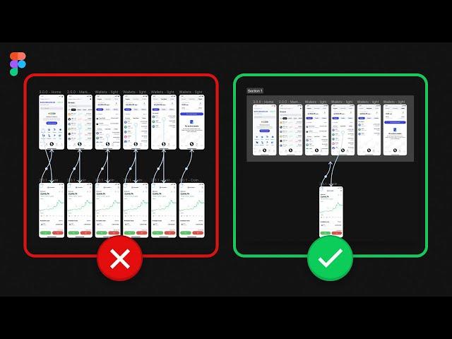 Reduce Prototypes by 50% (Simple trick) | Figma Tutorial