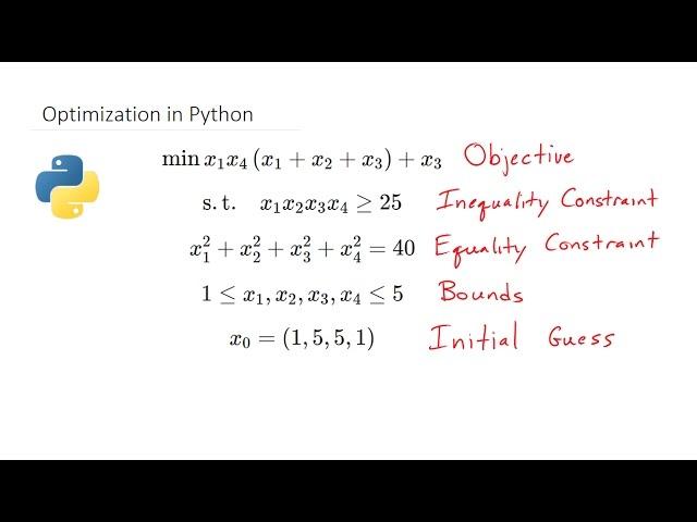 SciPy Beginner's Guide for Optimization