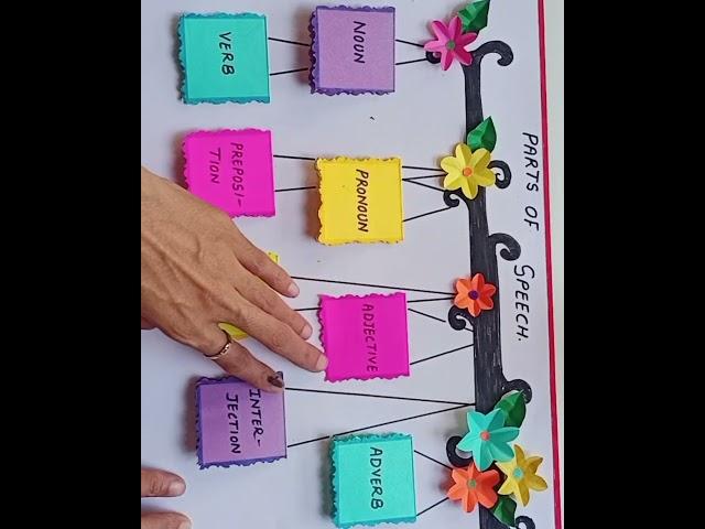 Parts of speech English TLM #englishchart #easytlm #ytshots #diy #englishproject