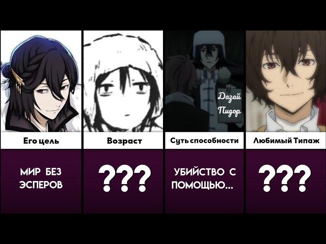 ТОП 40 ФАКТЫ Федор Достоевский АНИМЕ Великий из бродячих псов | Bungou stray dogs