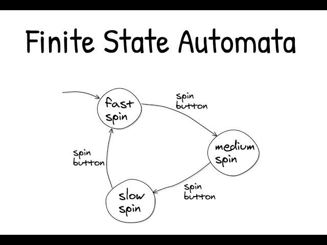 Finite State Automata - 6 - Let's Build Our Own