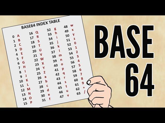 Base64 Encoding