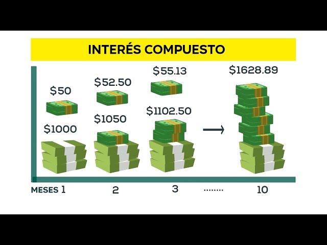 CÓMO CREAR DINERO CON DINERO - INTERÉS COMPUESTO