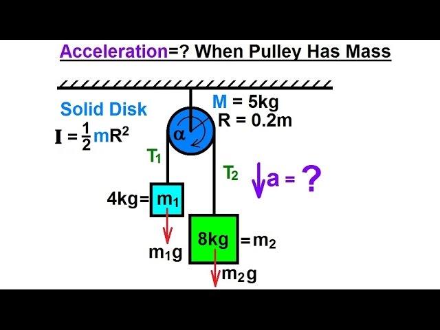 Physics 13.1  Moment of Inertia Application (10 of 11) Acceleration=? When Pulley Has Mass