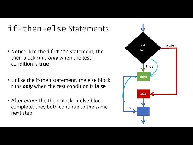 V07 - if-then-else Conditional Control Statements