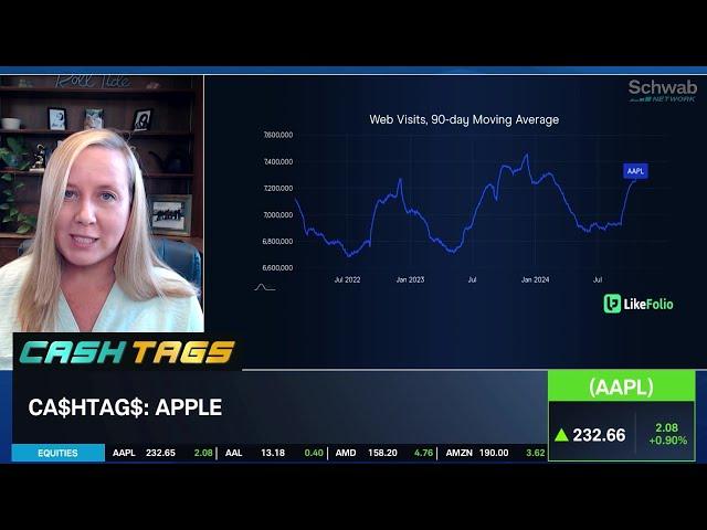 Bar is "Pretty High" for AAPL Earnings