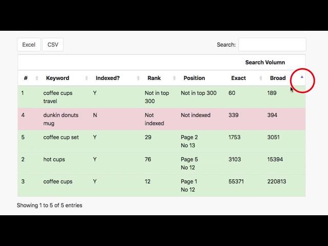 Free Amazon Seller Tool for Keyword Search Volume, Index & Ranking - AMZDataStudio