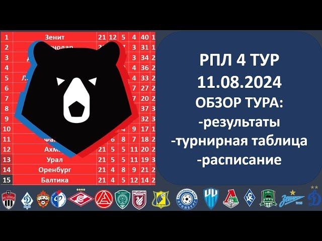 Российская премьер лига турнирная таблица, Результаты 4 тура РПЛ, 11 08 2024, Таблица РФПЛ, Расписан