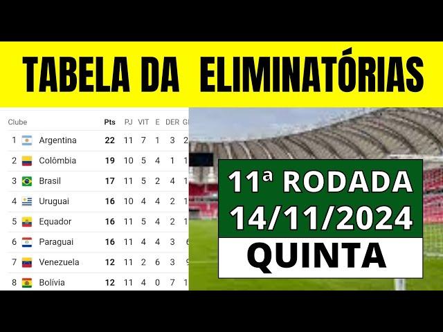 TABELA DA ELIMINATÓRIAS DA COPA DO MUNDO - CLASSIFICAÇÃO DA ELIMINATÓRIAS DA COPA  - 11ª RODADA