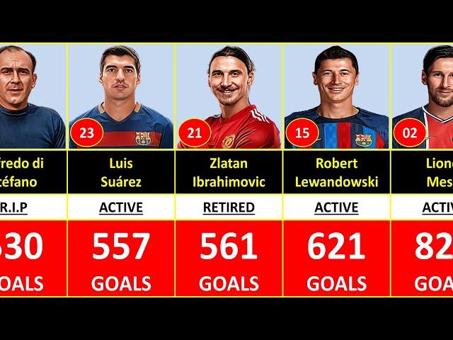 Top 40 Players Who Scored 500+ Goals in Football History