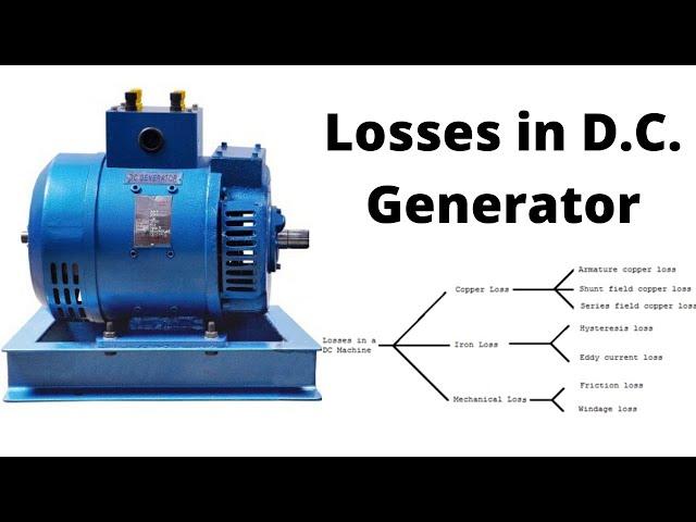 Losses in D.C. Generator