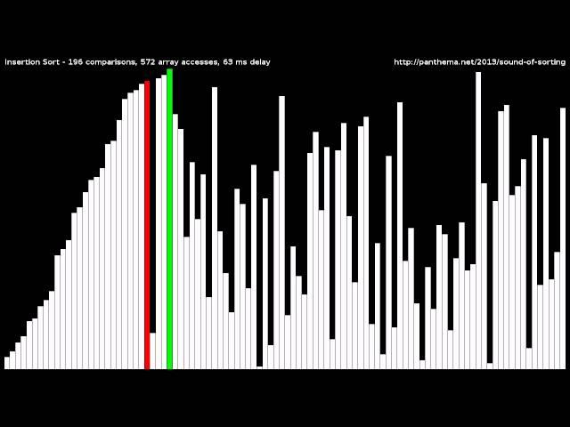 Insertion Sort