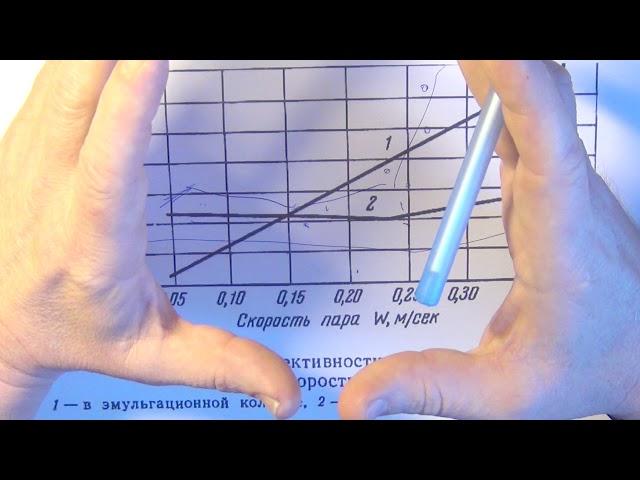 Колонна в режиме эмульгации. Коллеги, проводите вменяемые эксперименты.