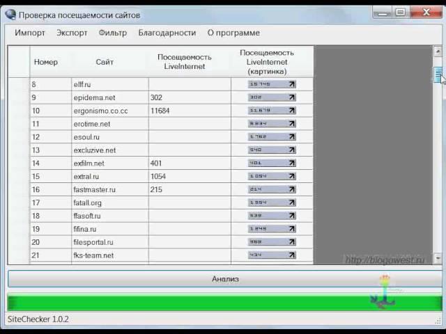 Как узнать посещаемость чужого сайта (http://blogowest.ru)