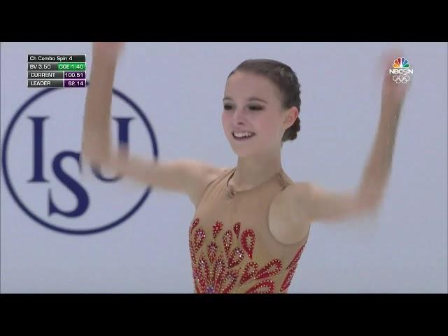 Anna Shcherbakova FS 2020 ISU European Figure Skating Championships