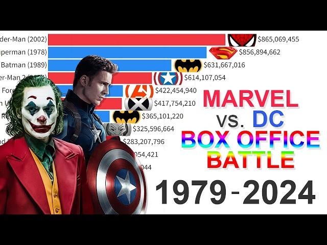 Marvel Comics vs DC Comics: Blockbuster Battle 1979 - 2024