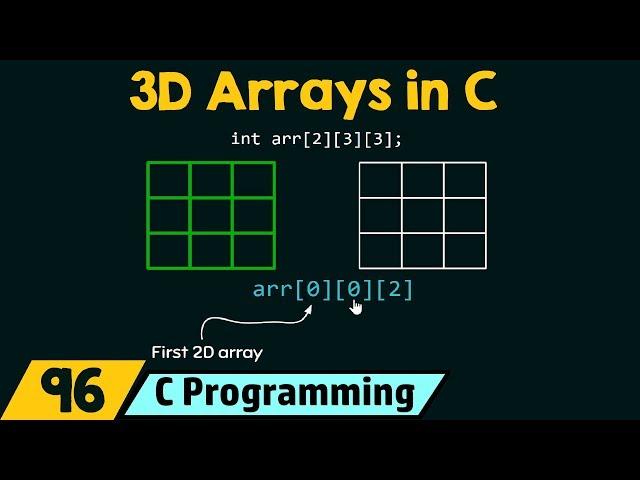 Introduction to Three-Dimensional (3D) Arrays