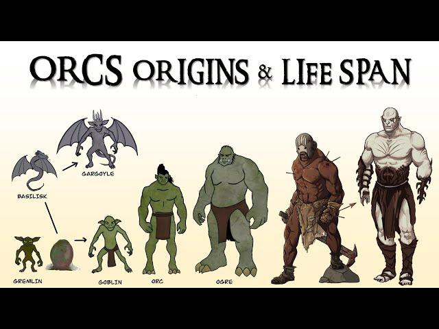 Origins, Biology and Life Cycle Of Orcs In Middle Earth