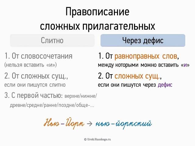 Правописание сложных прилагательных (6 класс, видеоурок-презентация)