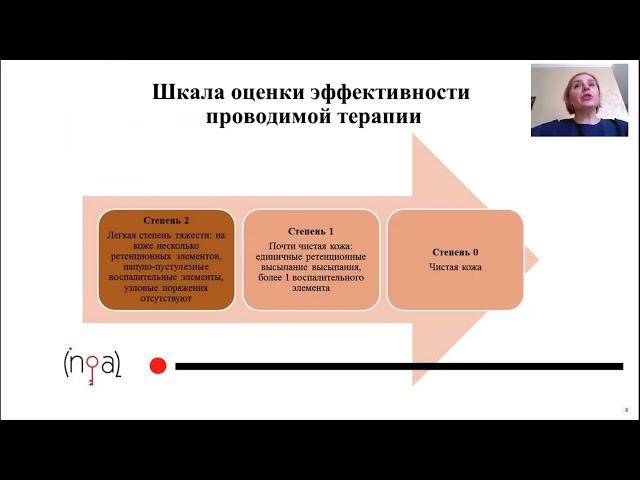 Акне. Современный интегративный подход в лечении  Дерматокосметологическое решение проблемы