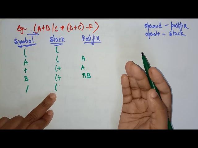 Infix to Postfix conversions example | Data Structures | Lec-15 | Bhanu Priya