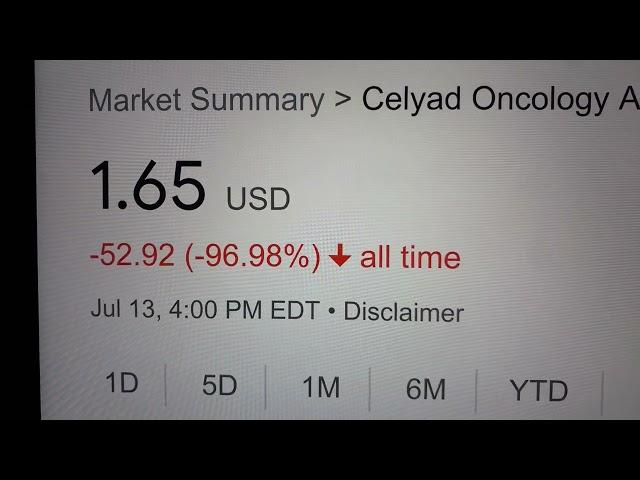  Celyad Oncology SA CYAD Stock Trading Facts 