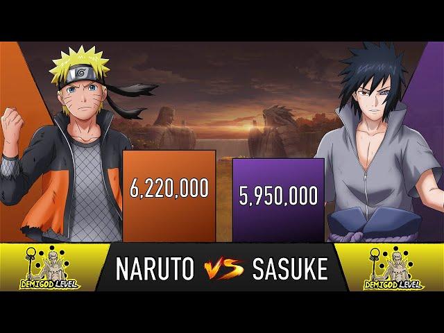 NARUTO VS SASUKE POWER LEVELS OVER THE YEARS - AnimeScale