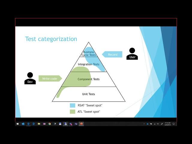 Dynamics 365 for Finance and Operations: Acceptance Test Library Tech Talk