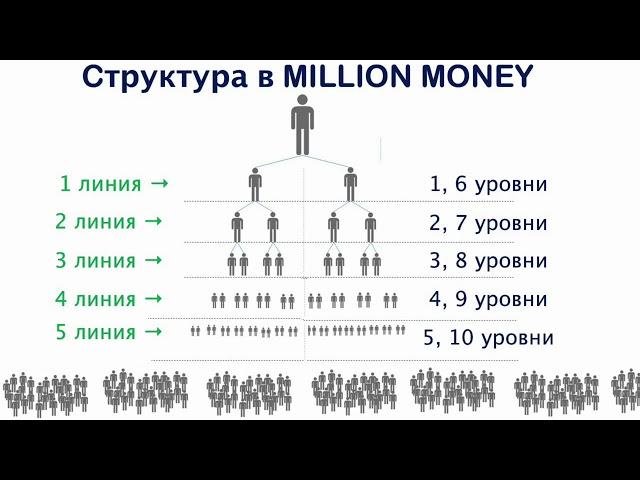 Million Money   Подробный маркетинг