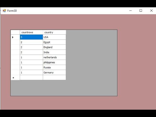 How to count rows by group in sql server database and display data in datagridview vb.net